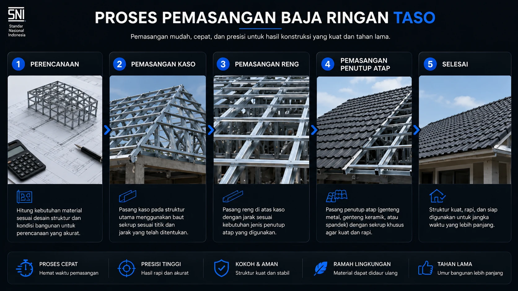 kelebihan atap baja ringan