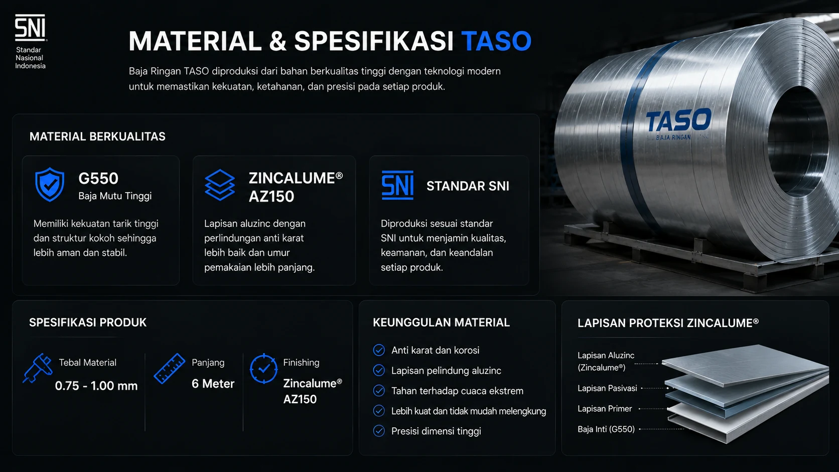profil iI atap baja ringan