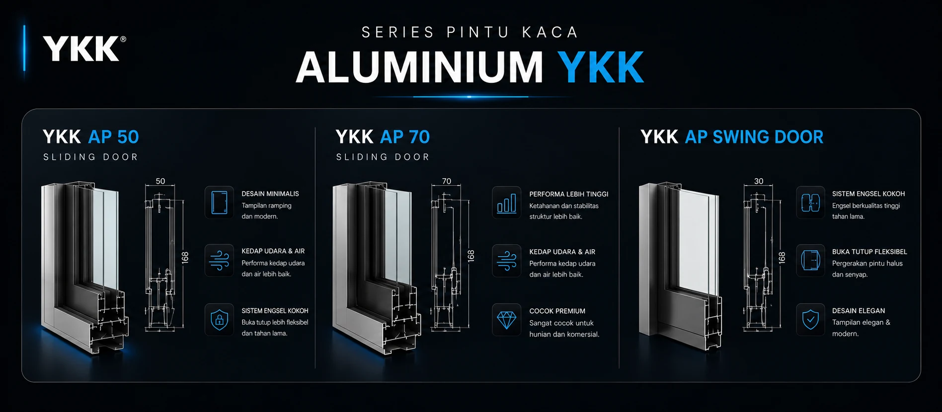 fungsi pintu kaca aluminium