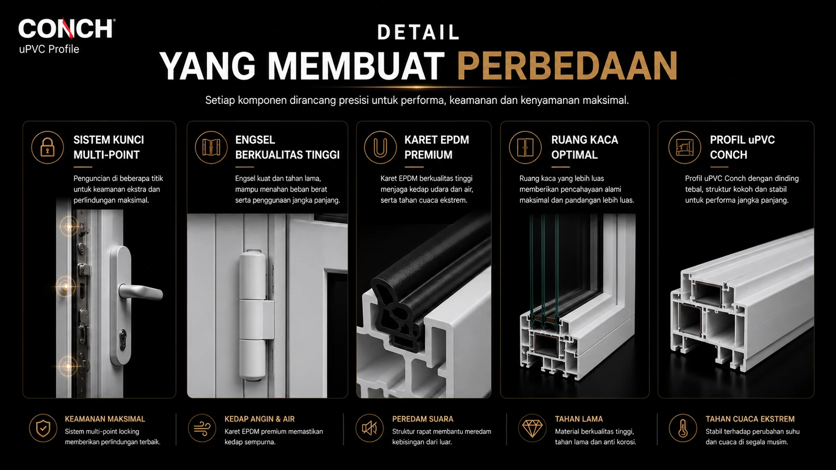 detail pintu kaca upvc