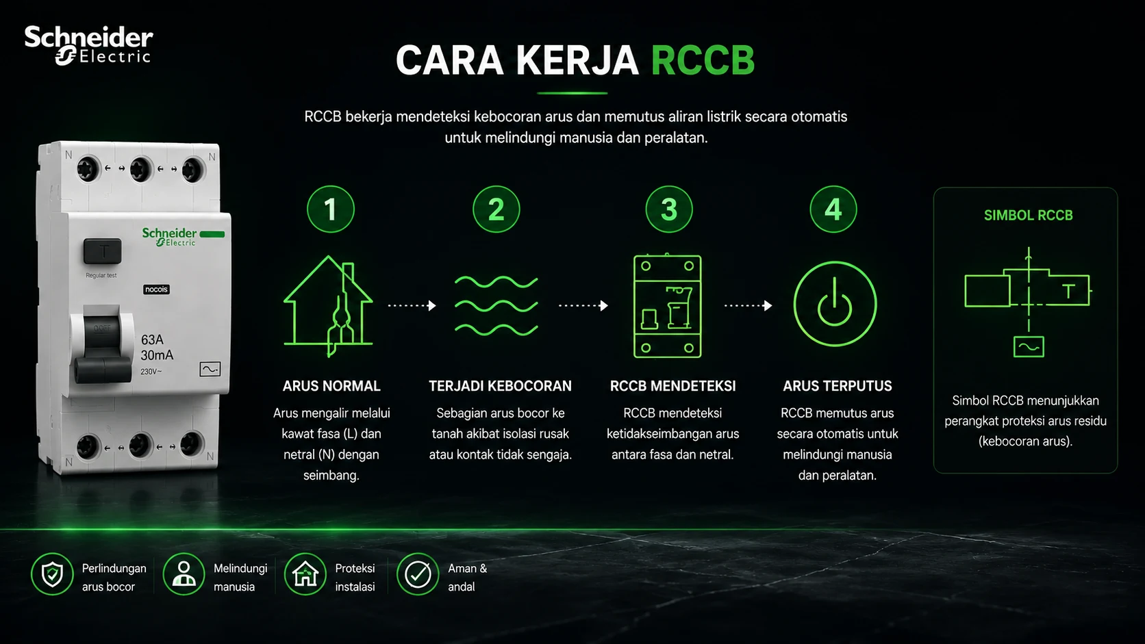 detail rccb