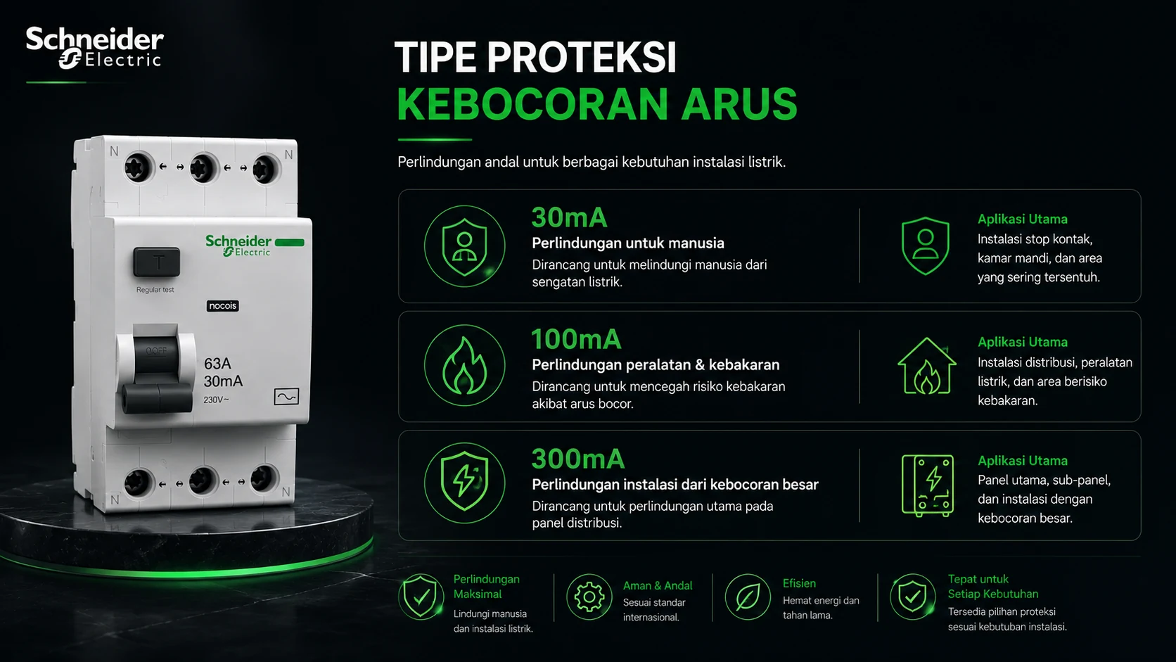 spesifikasi rccb