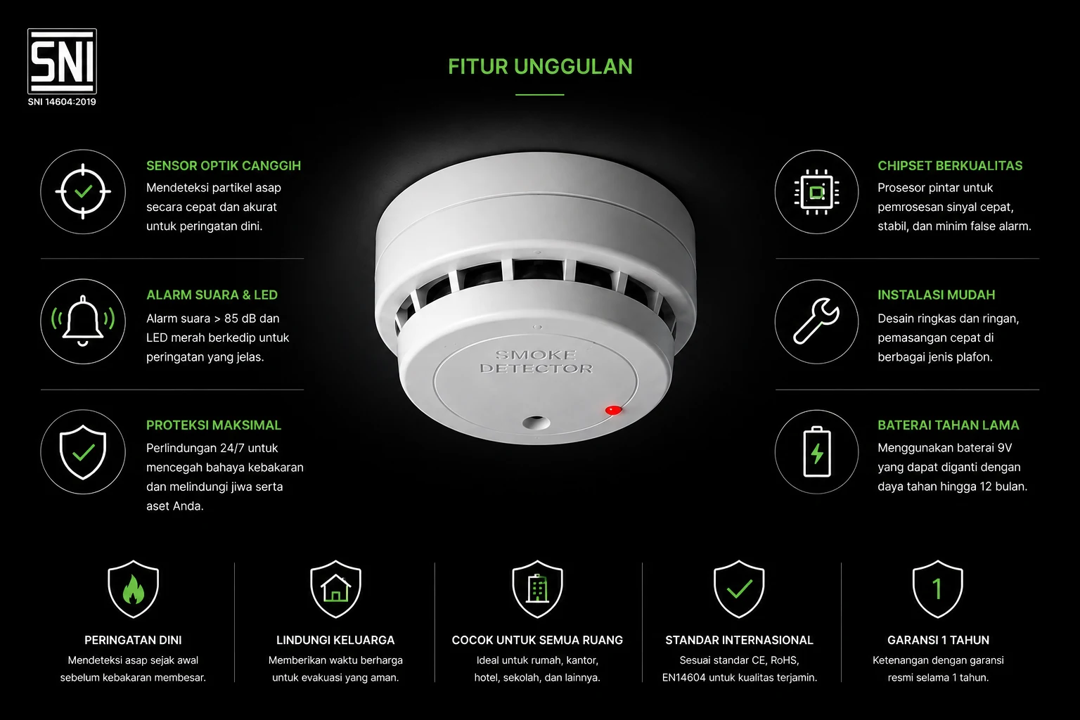 fitur unggulan smoke detector