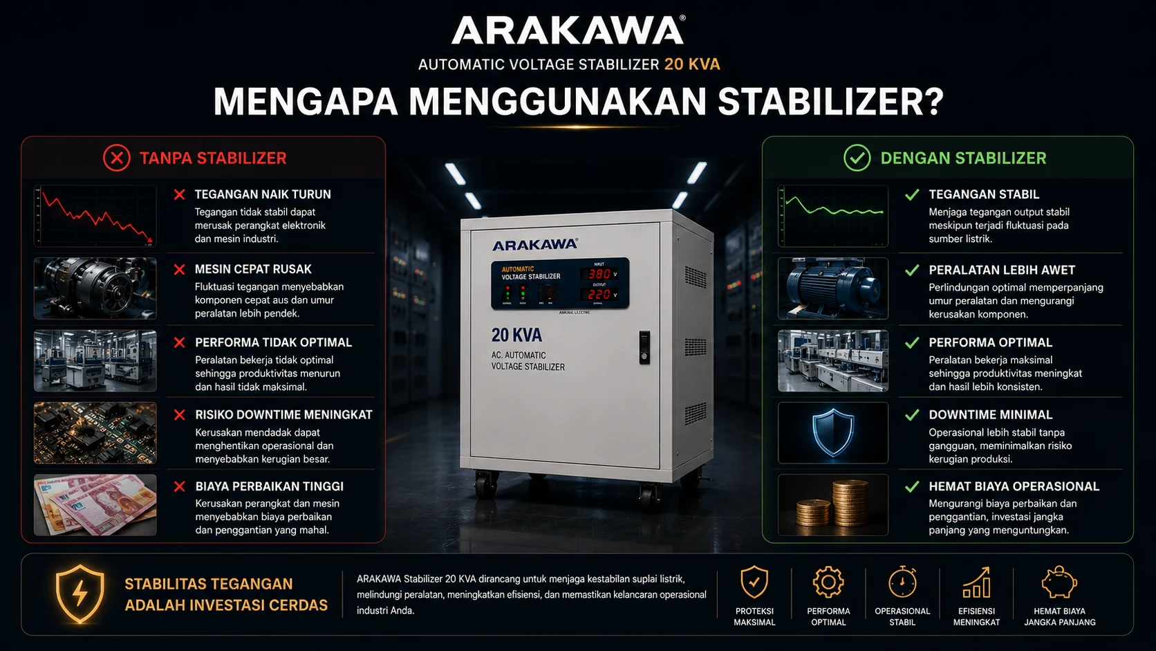 manfaat stabilizer listrik